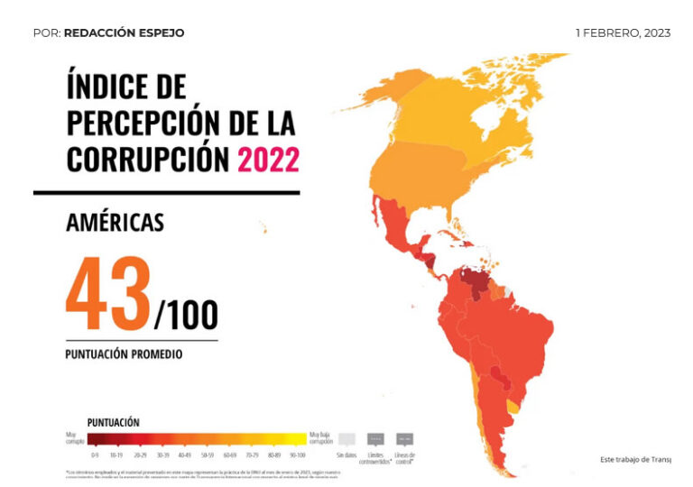 LA PERCEPCIÓN DE LA CORRUPCIÓN EN MÉXICO | El Periódico de Saltillo