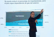 Gobierno de Sheinbaum evalúa gas no convencional pese a promesa de prohibir el fracking